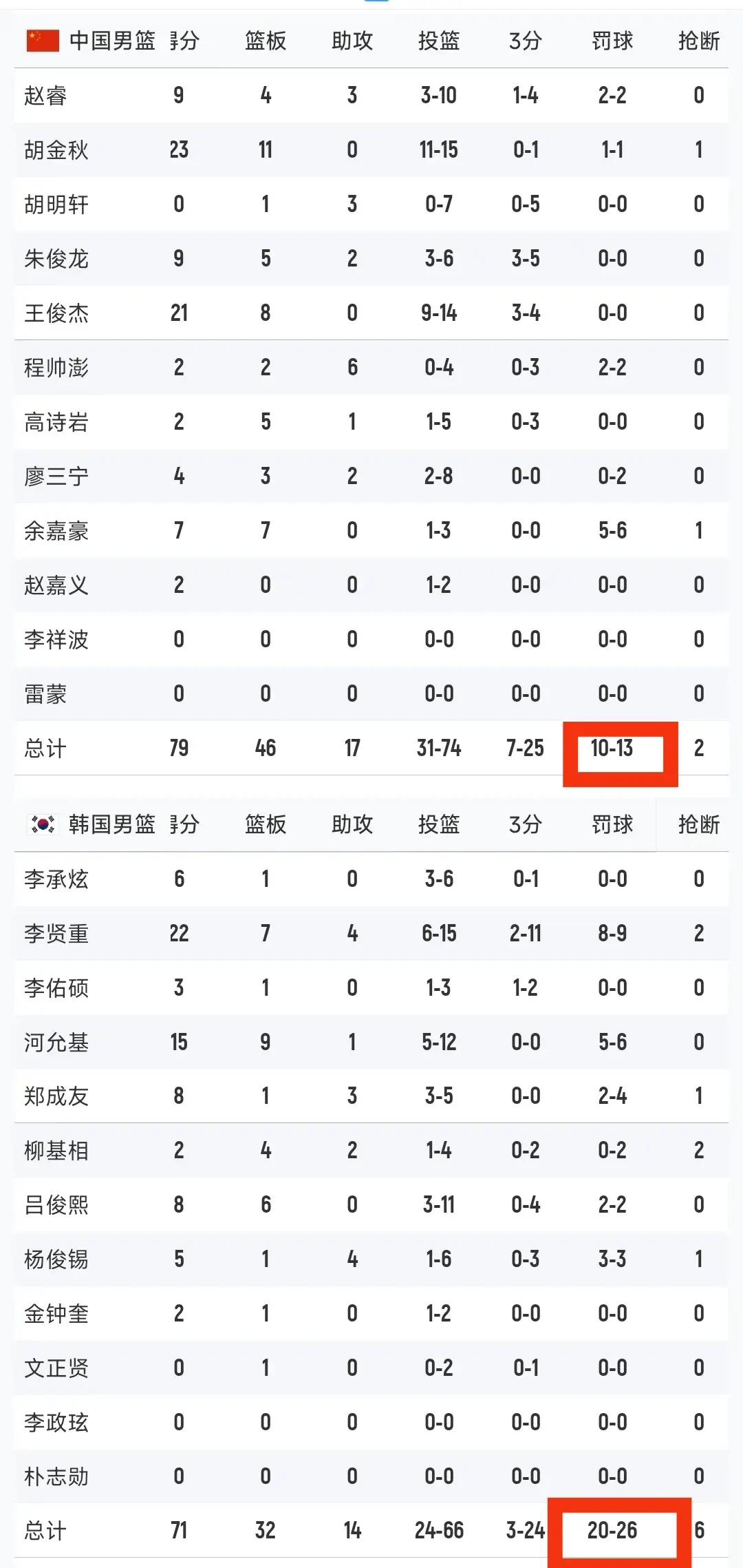 谁注意这些, cn, 单节仅丢