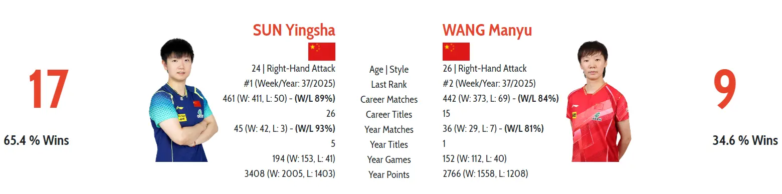 利用更强的, 连续 利用更强的, 连续
