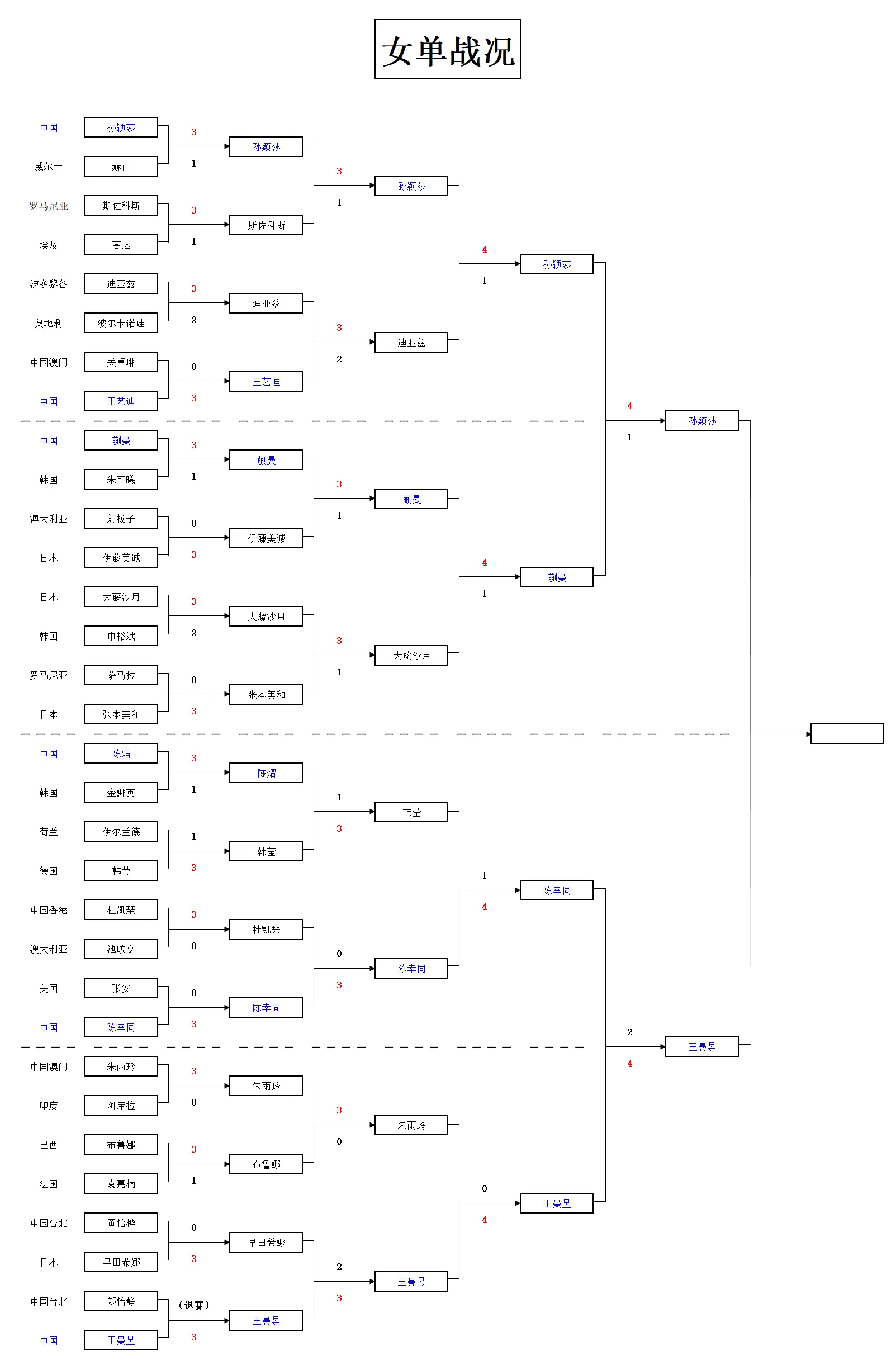 msn, 分但随后连 msn, 分但随后连
